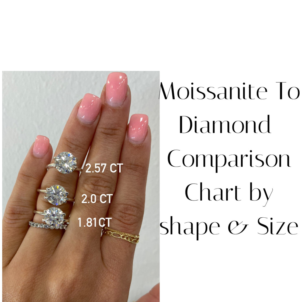 Moissanite To Diamond Size Comparison Chart - Diamond Daughters